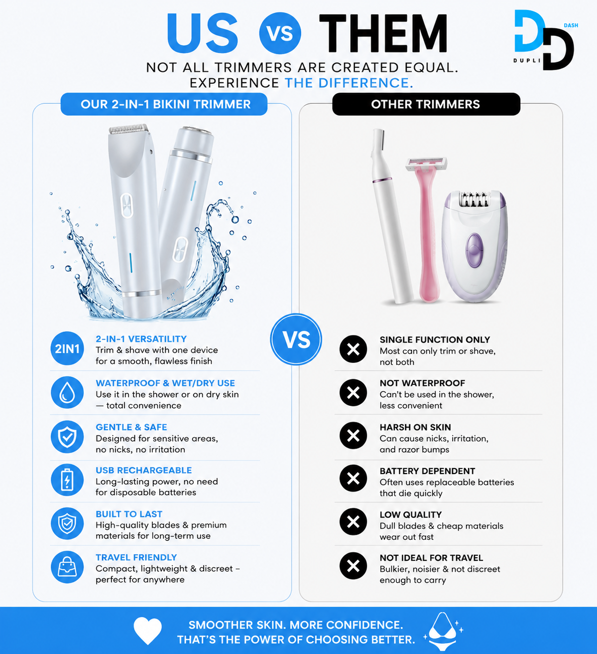 2-in-1 Waterproof Bikini & Body Trimmer